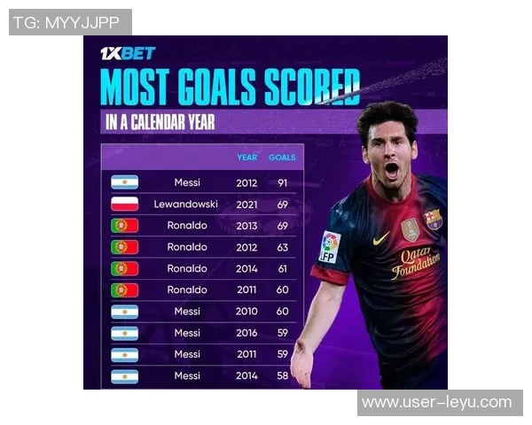 巴黎足球队今年进球172个追平2017年自然年进球纪录